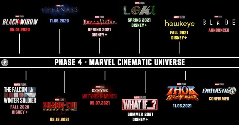 Voici tout ce que Marvel vient d'annoncer au Comic-Con 2019